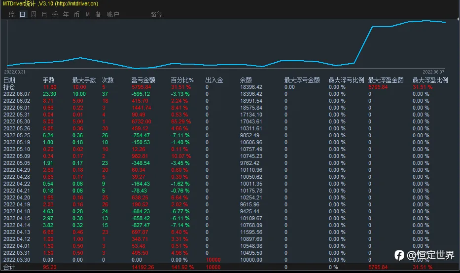 feed image