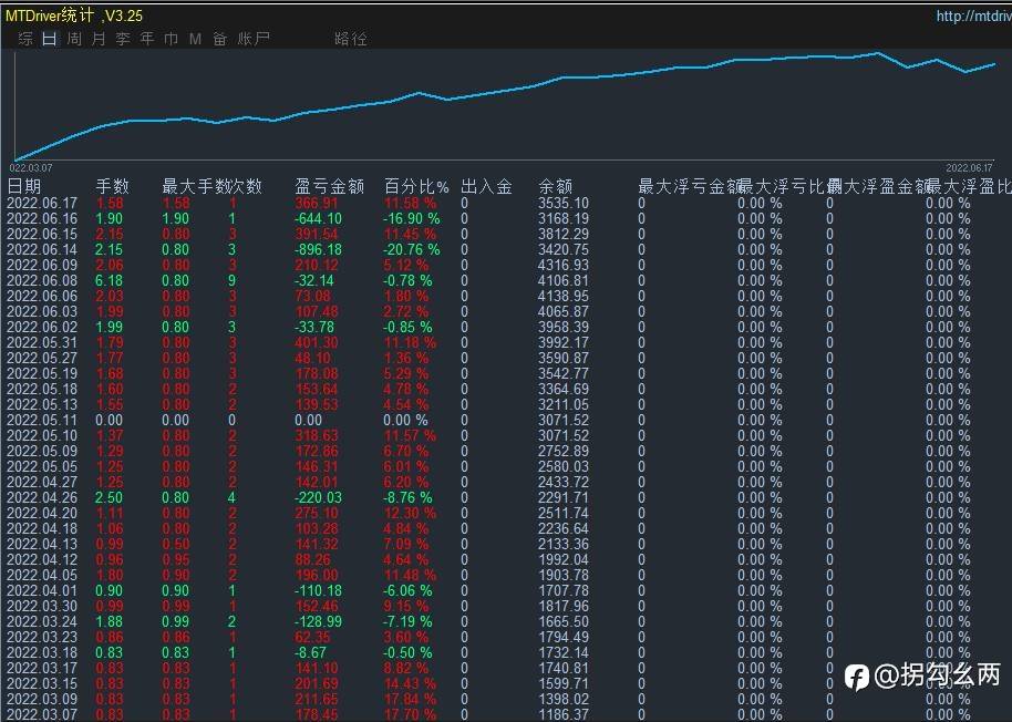 3个月收益319%