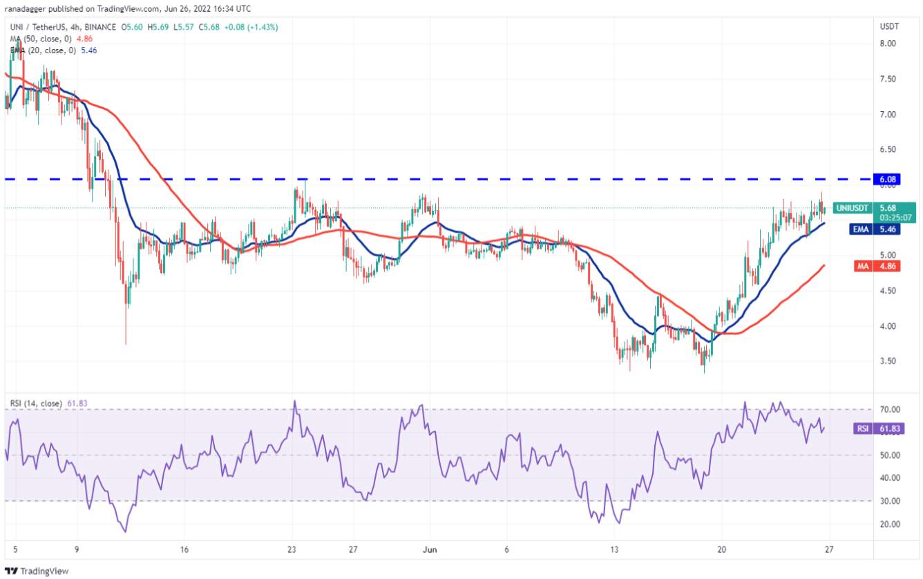 TOP 5 đồng coin đáng chú ý nhất trong tuần này: BTC, UNI, XLM, THETA, HNT