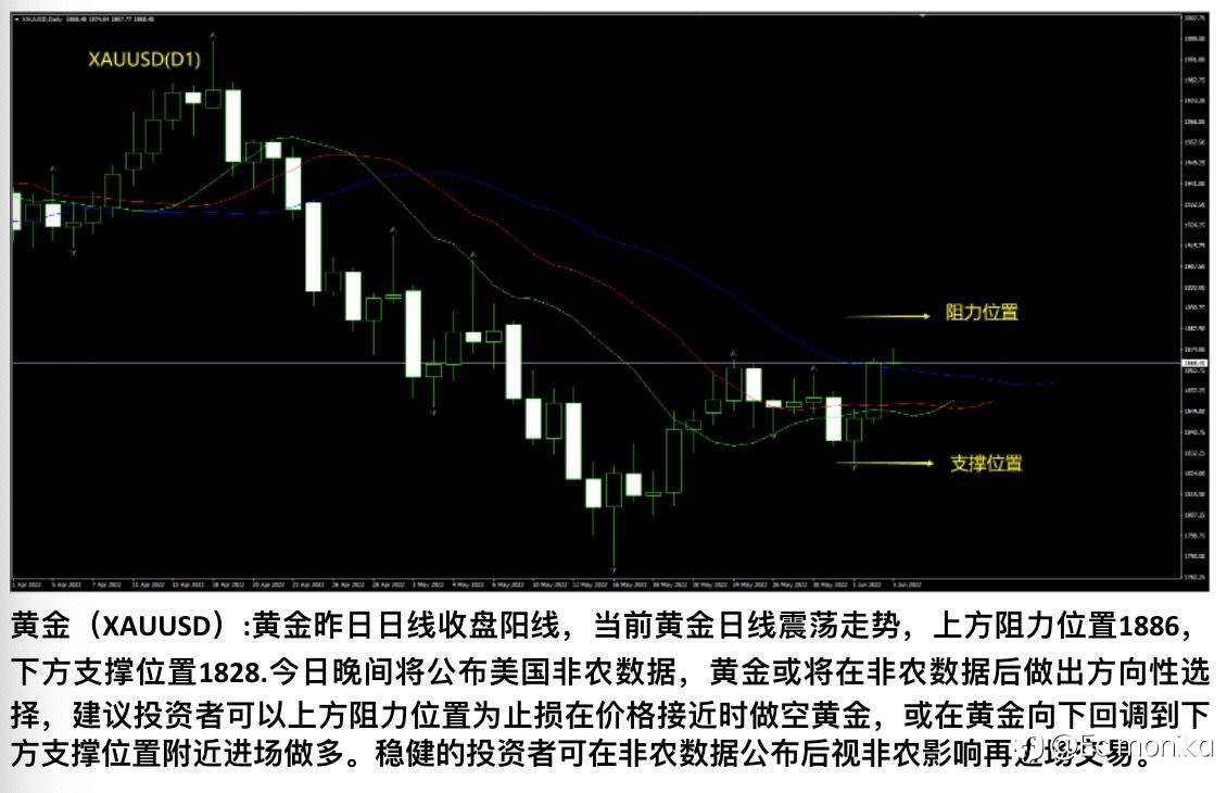XAU/USD