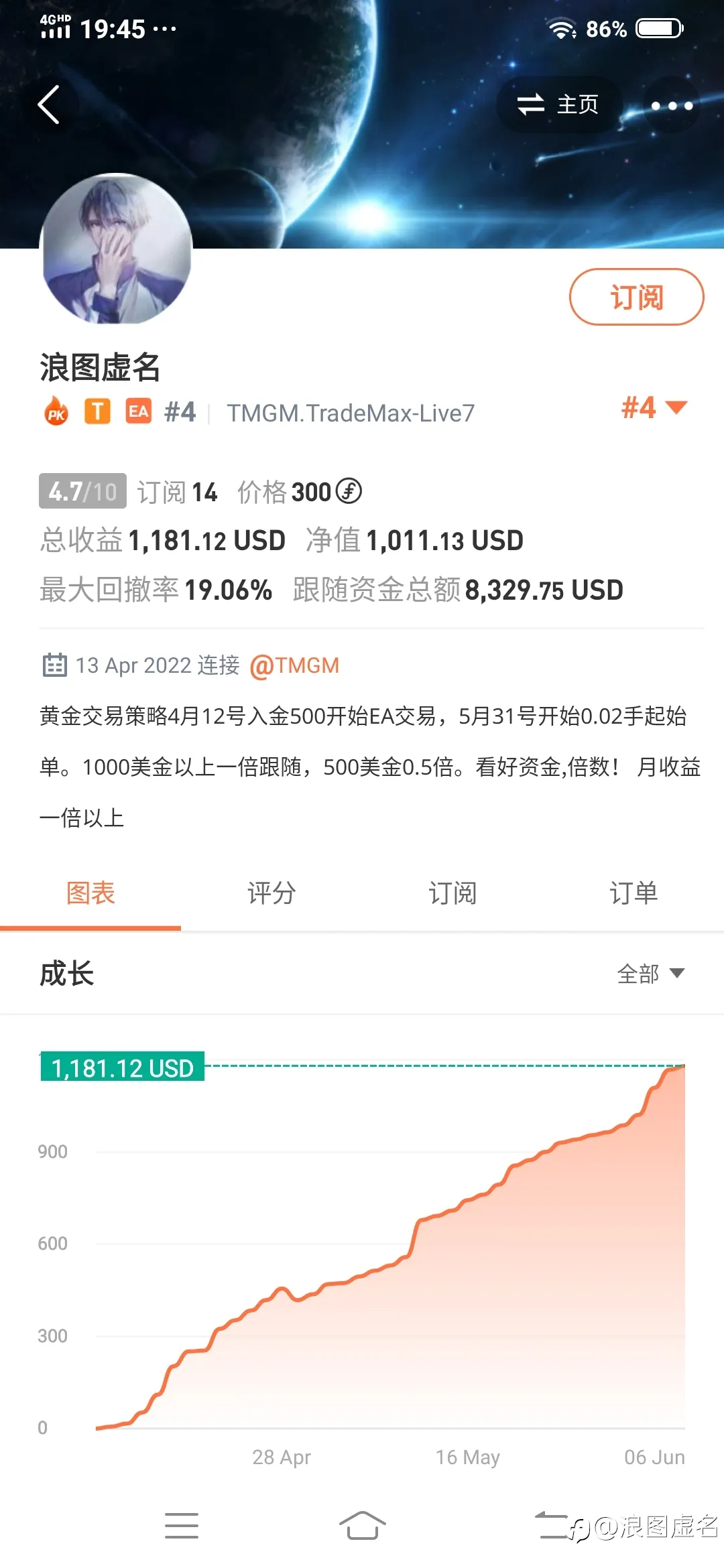 feed image