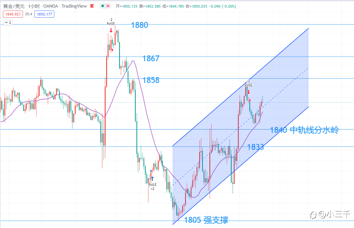6月17号,欧元英镑黄金美盘操作思路: