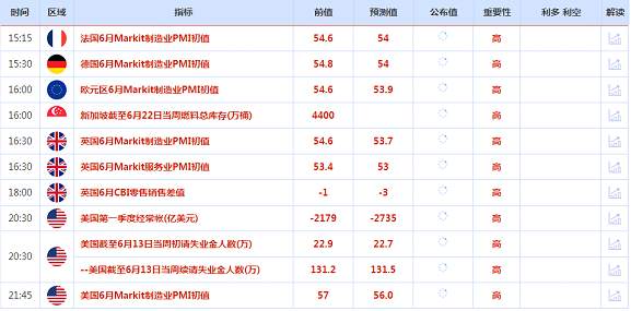 CWG资讯：美联储继续加息决心不改，美元呈冲高回落走势，黄金下跌后再回升