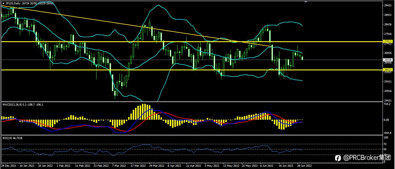 PRCBroker：20220630 今日汇评
