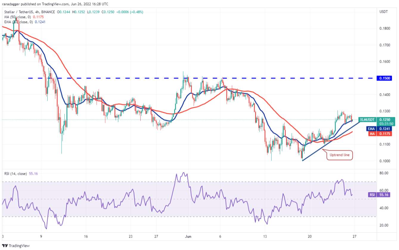 TOP 5 đồng coin đáng chú ý nhất trong tuần này: BTC, UNI, XLM, THETA, HNT