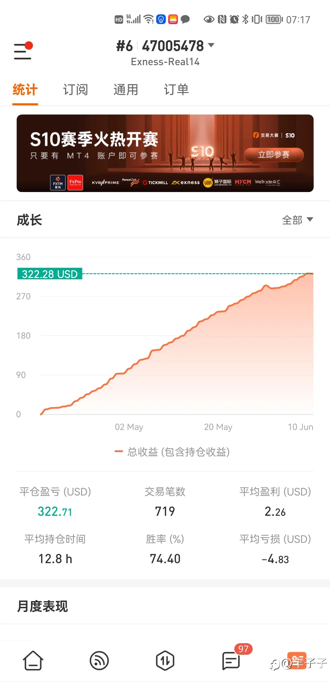 feed image