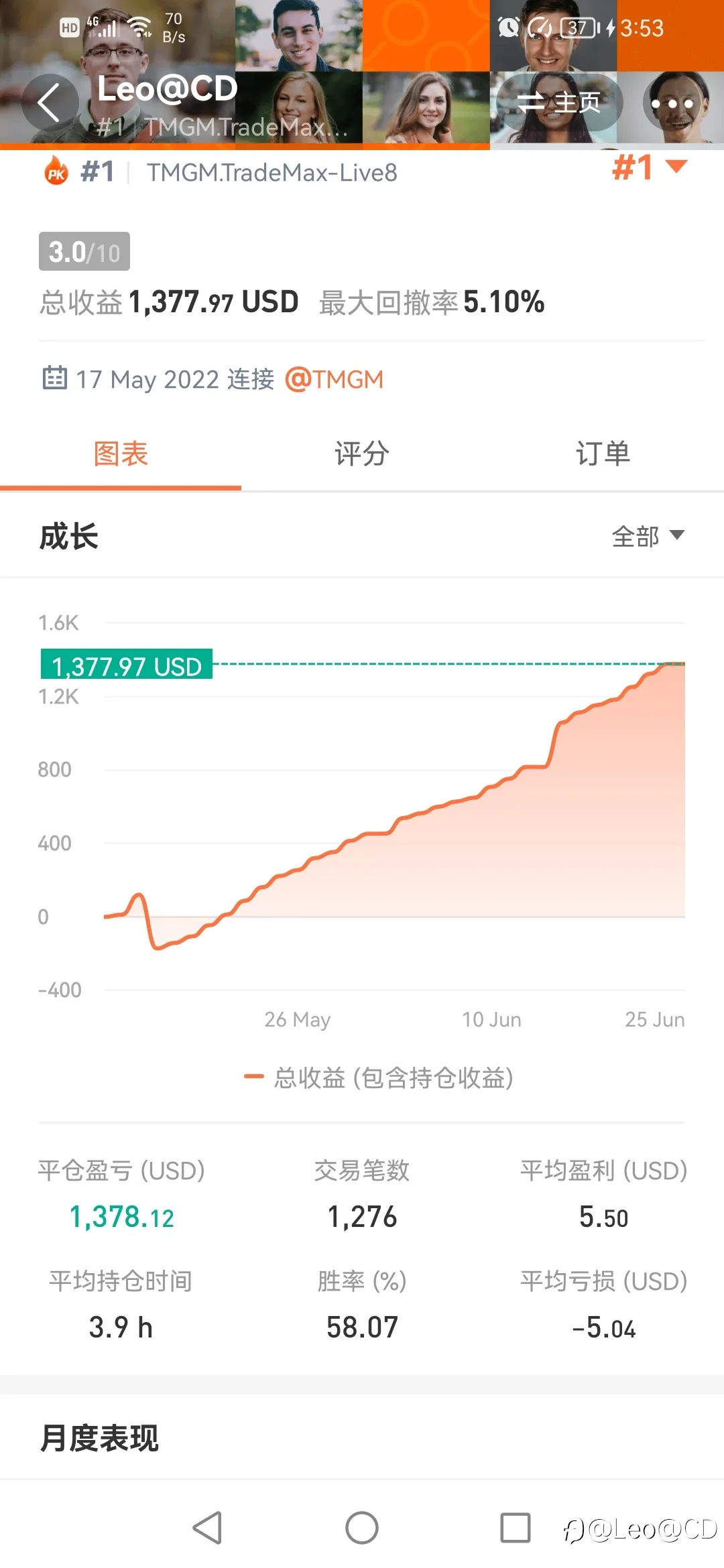 feed image