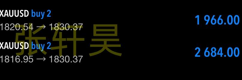 张轩昊：老鲍重拳打击多头 黄金价格隔夜大跳水
