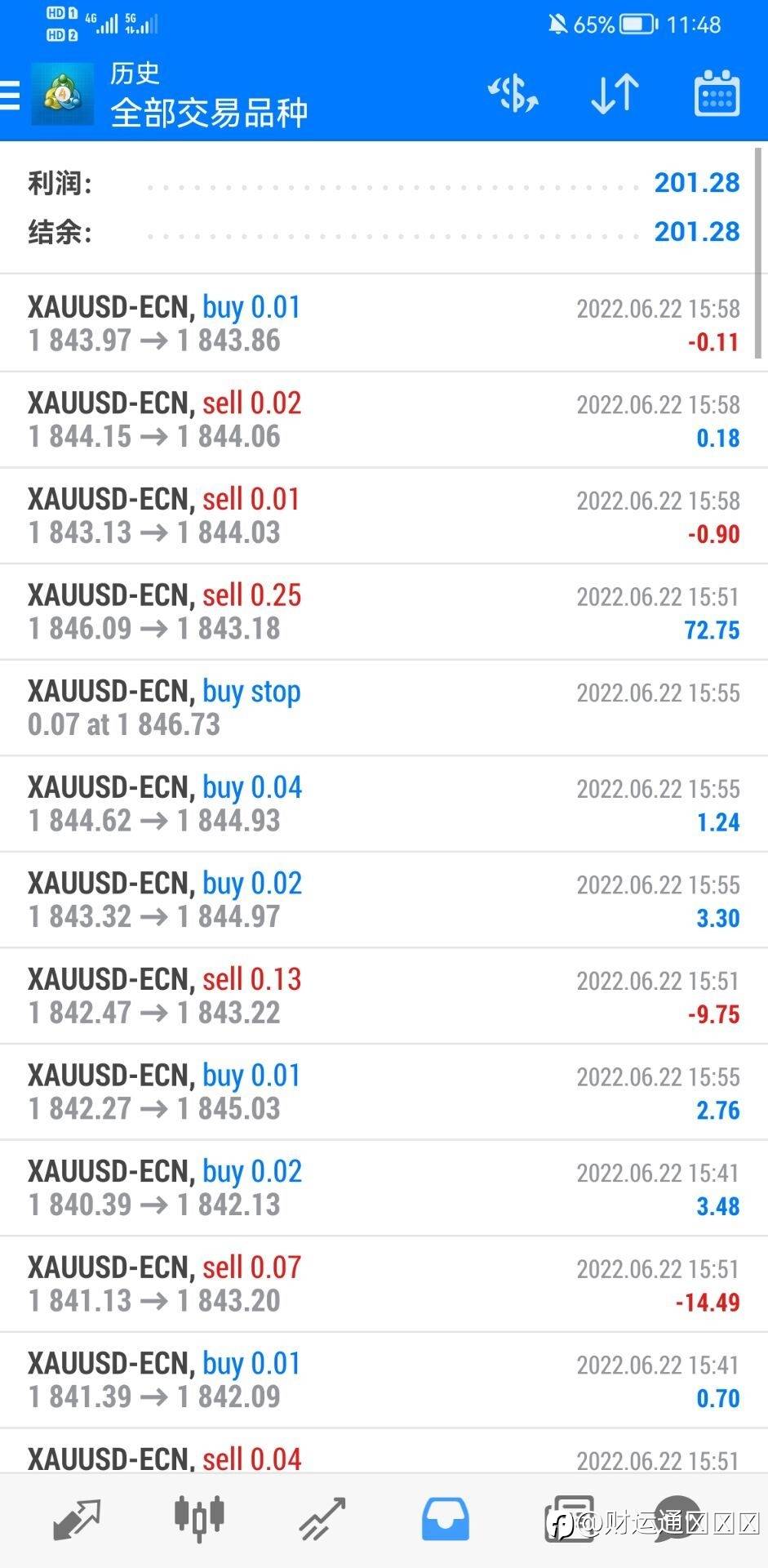 稳健ea，今日获利201刀