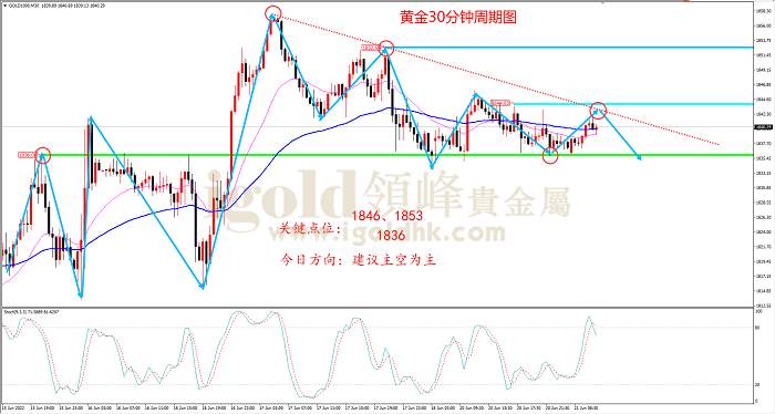 【日内策略】各大央行频频发声 金银静待变盘时点
