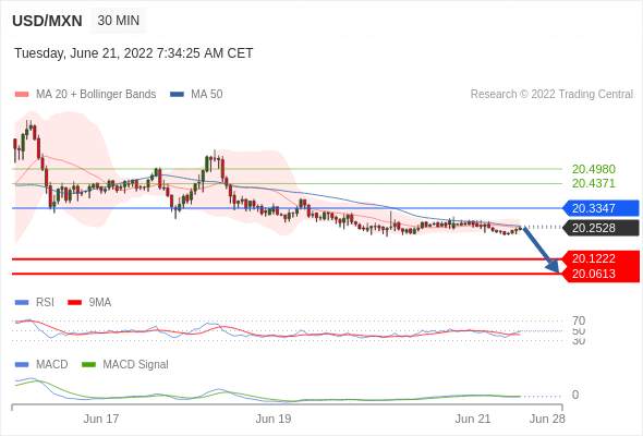 （6月21日）今日Just2Trade捷仕分析师观点