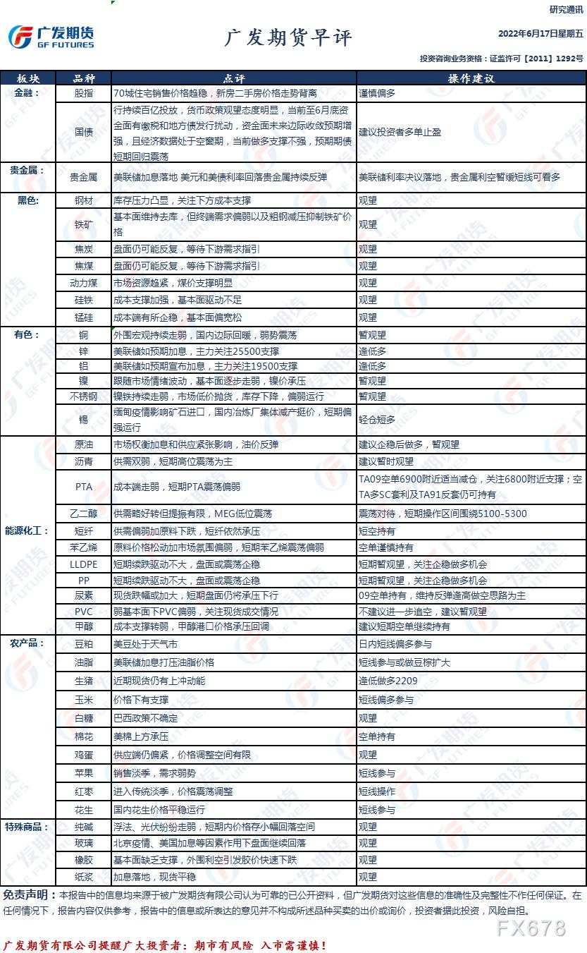 广发期货早评：一张图尽览6月17日股指、国债、黑色、有色、化工、轻工、农产品、能源和贵金属预测