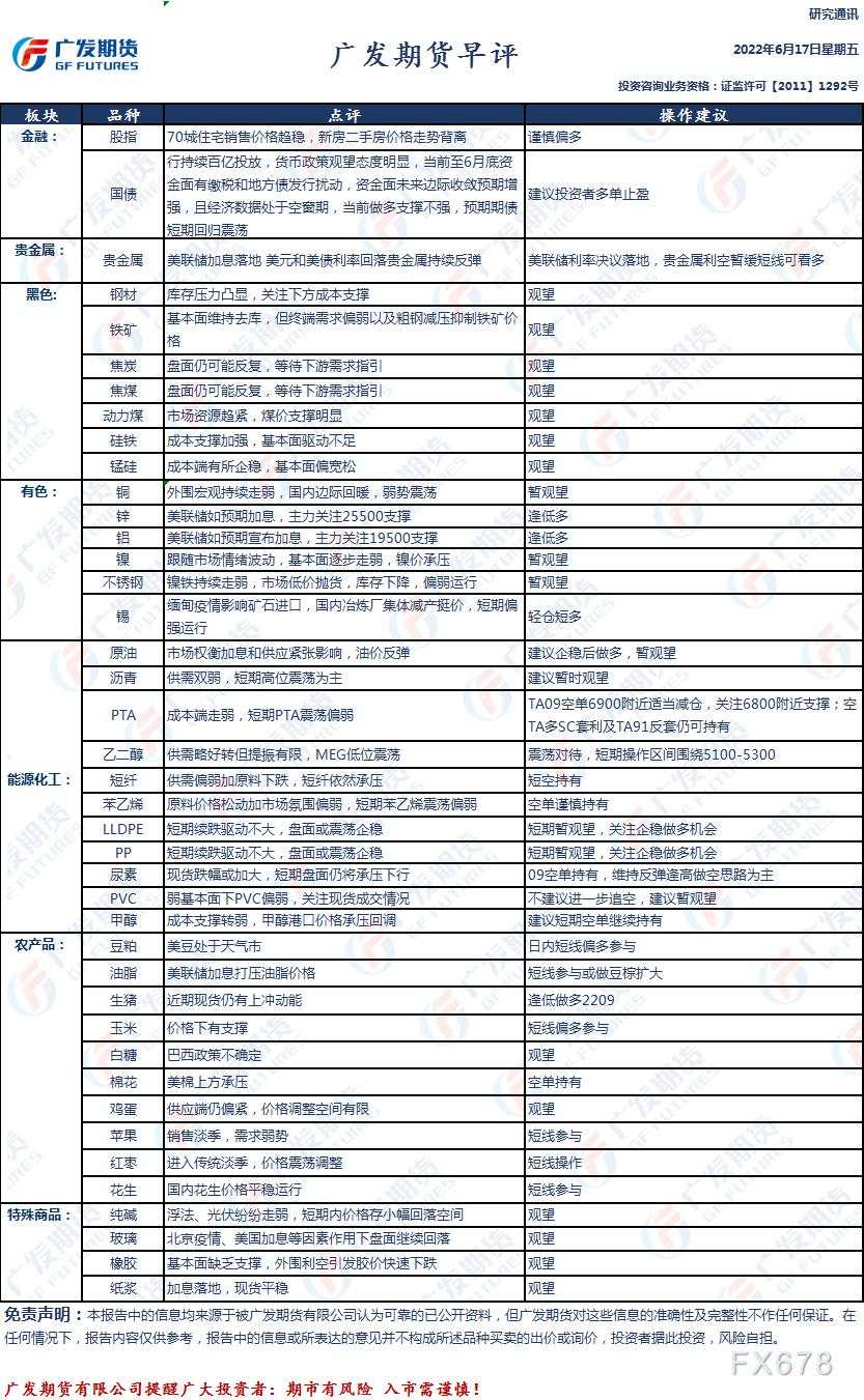 广发期货早评:一张图尽览6月17日股指、国债、黑色、有色、化工、轻工、农产品、能源和贵金属预测