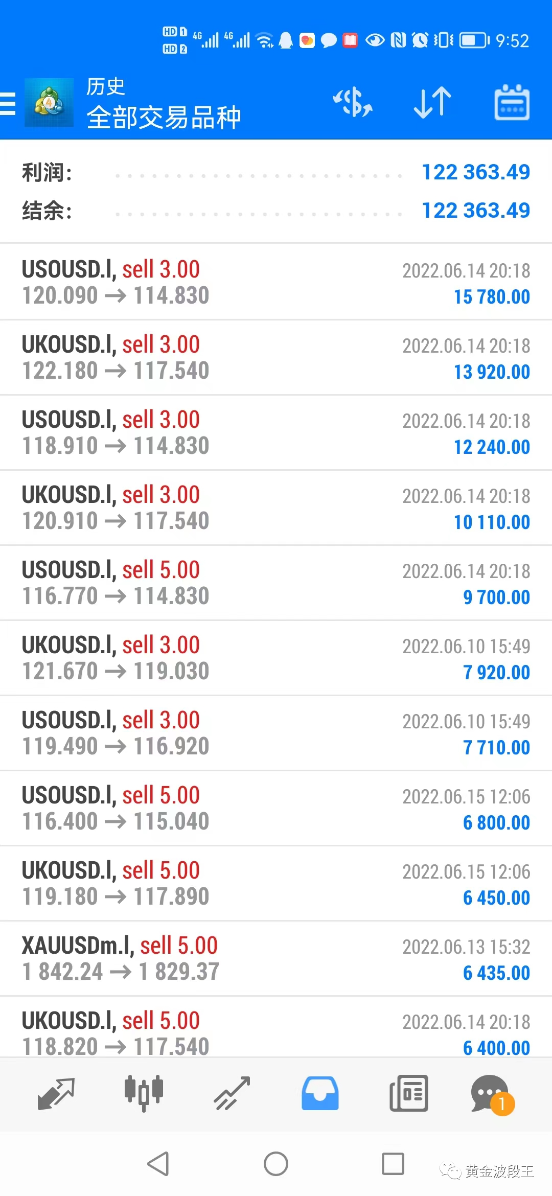 回顾公司化运营7 1个月成绩和心得