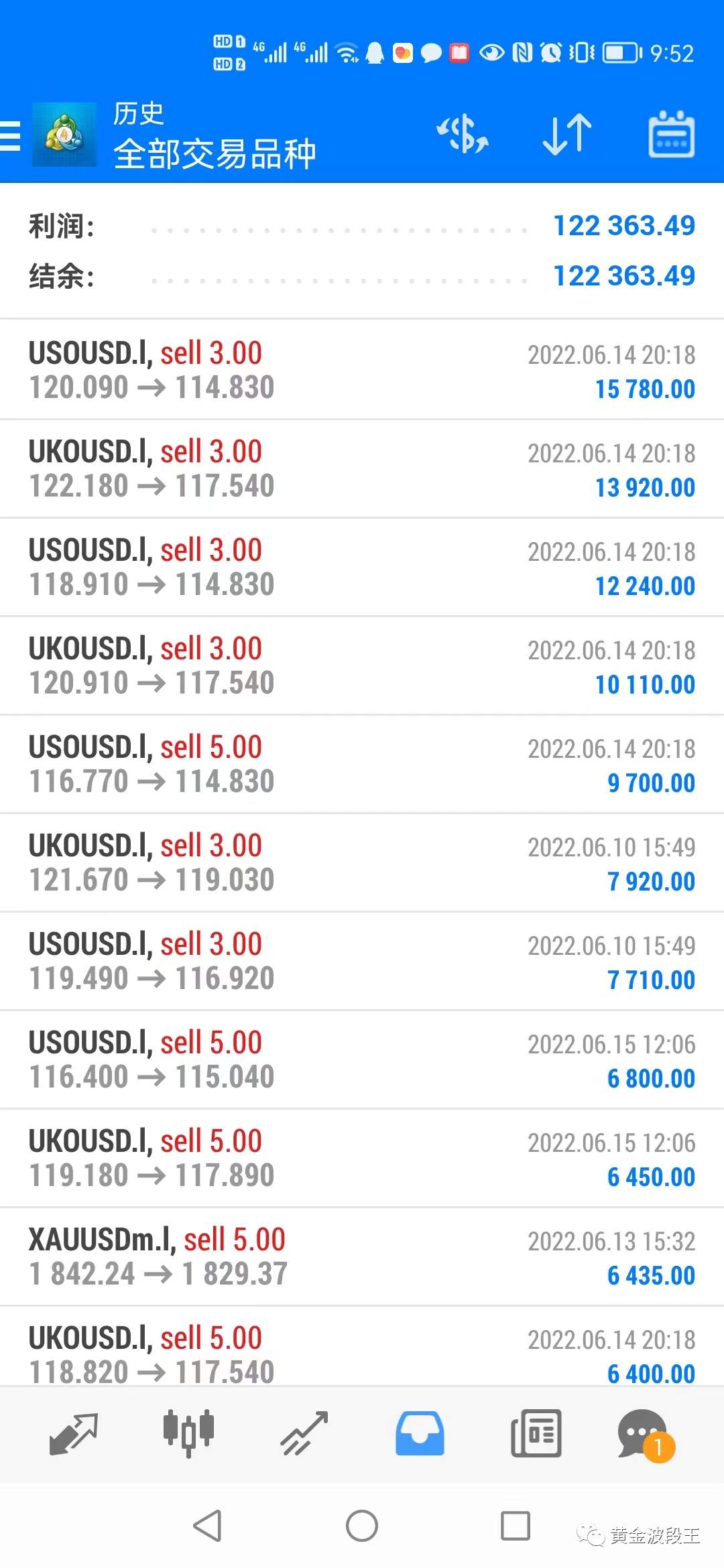 回顾公司化运营7 1个月成绩和心得