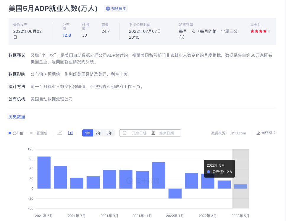 金市大鲤:6月非农交易布局分析