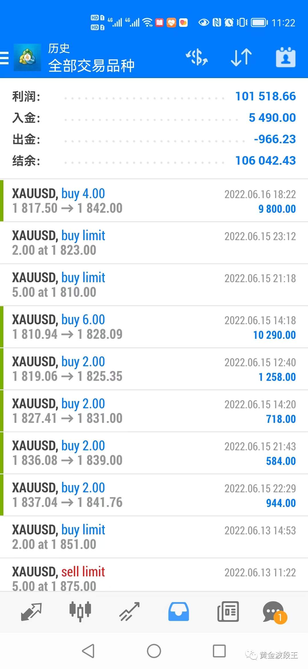 回顾公司化运营7 1个月成绩和心得