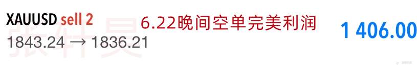张轩昊：老鲍证词适当加息 黄金高位或不保 摇摇欲坠