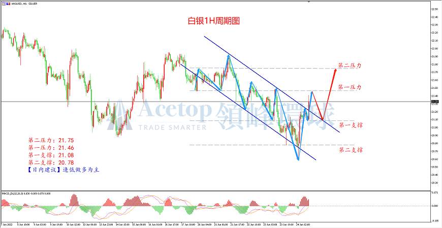 环球金银评论：对俄黄金禁令发动 乌克兰周末炮火四起