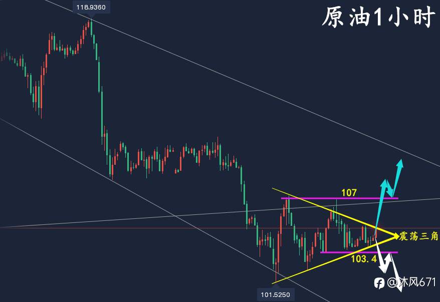 万锦晟6.24黄金操作建议，黄金周线收官或将破位大跌！