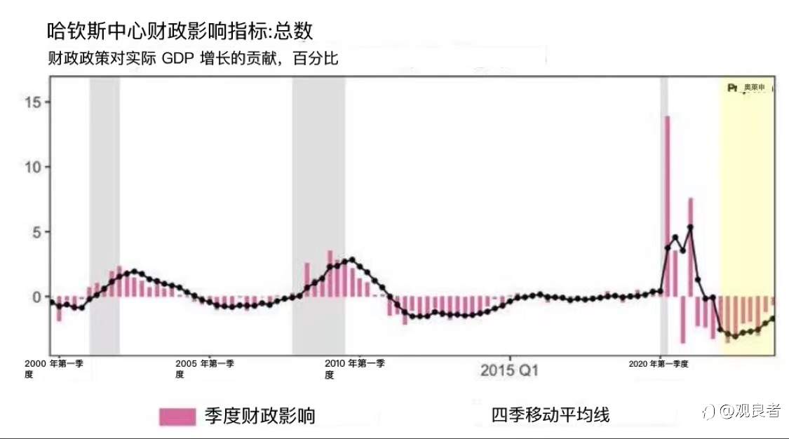 现在会出现1970年代风格的滞胀吗