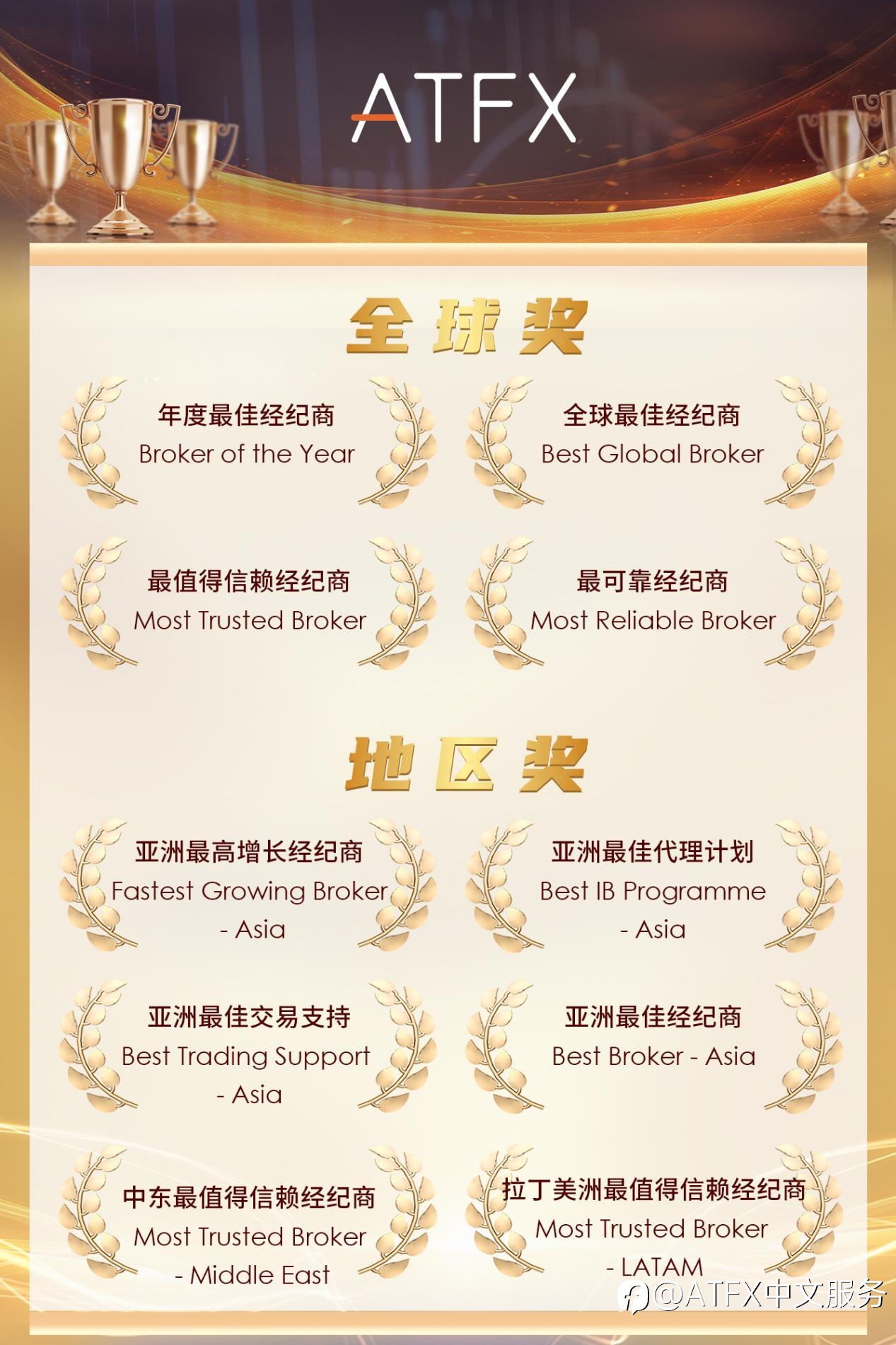 捷报频传,ATFX入围10项经纪商大奖提名