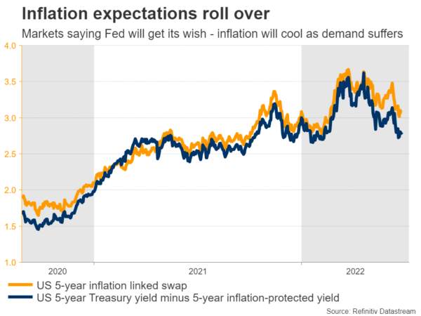 Dominant US Dollar Turns to Another Round of Data
