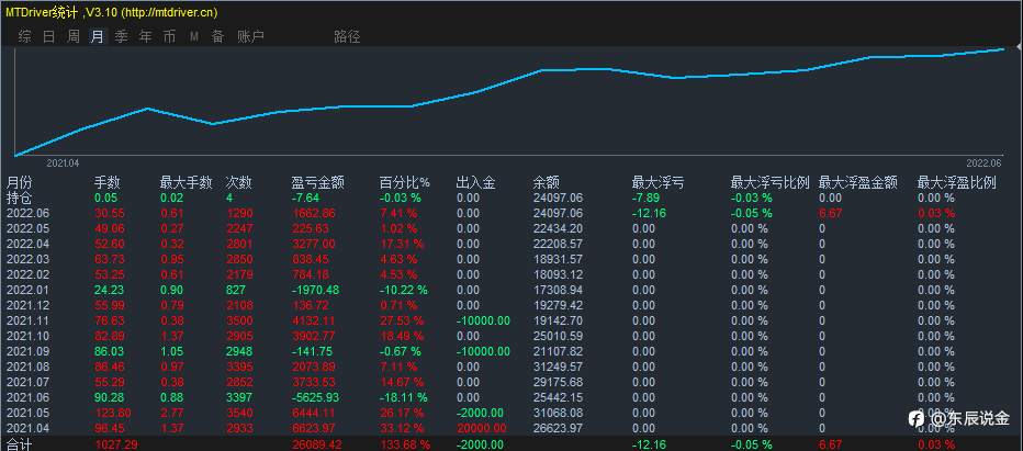 #黄金外汇#现货黄金