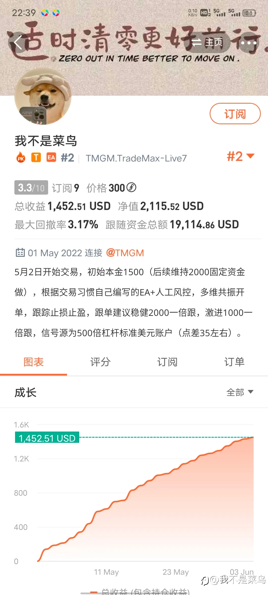 feed image