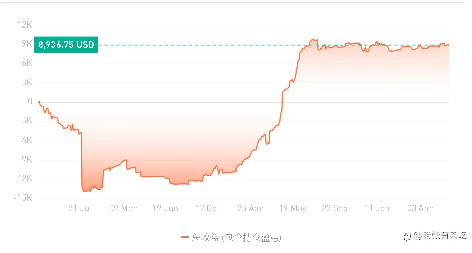 我是老张，你的爬坑指南