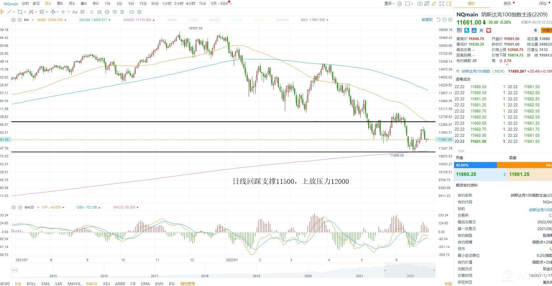 KCM柯尔凯思：06/30黄金原油外汇每日行情分析