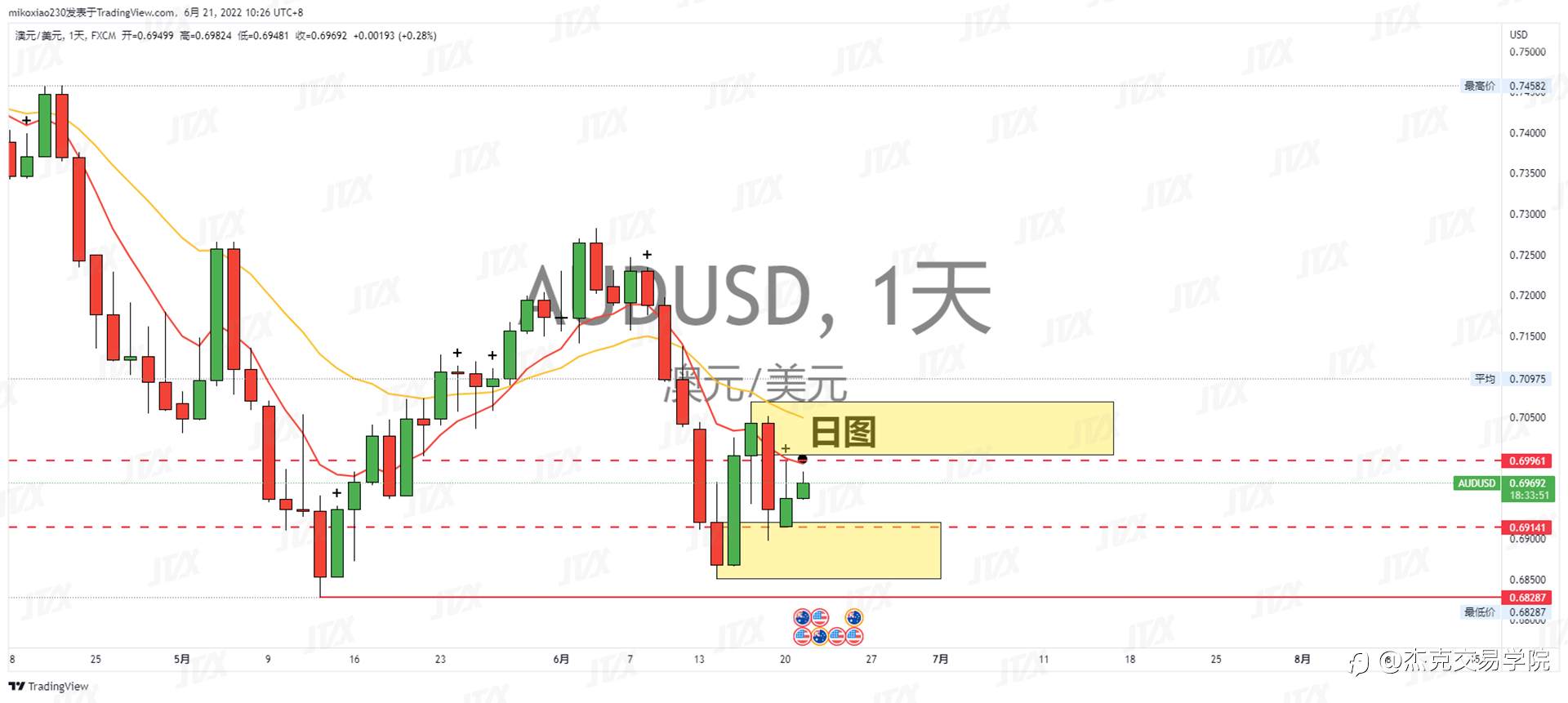 [6月21日策略]黄金/原油/英镑/欧元/美日/澳元/标普