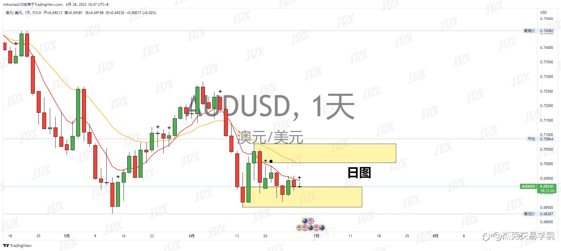 [6月28日策略]黄金/原油/英镑/欧元/美日/澳元/标普