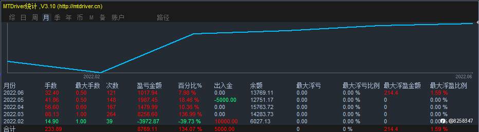 6.30黄金操作
