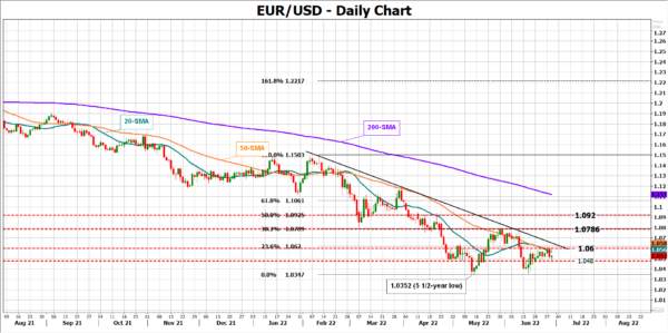 Eurozone CPI Inflation Likely to Roar Again
