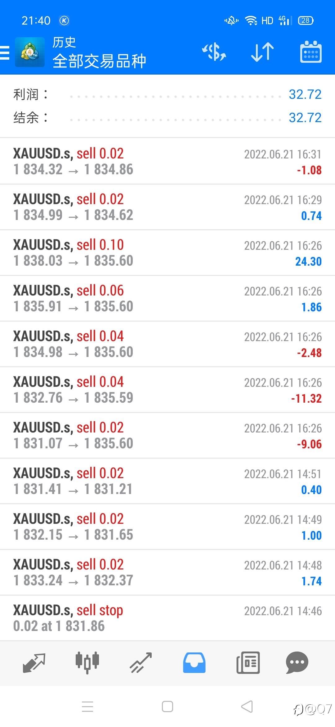 7个月，翻仓4倍，今天收米32