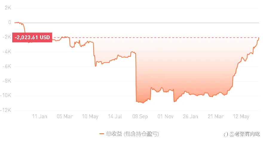 我是老张，你的爬坑指南