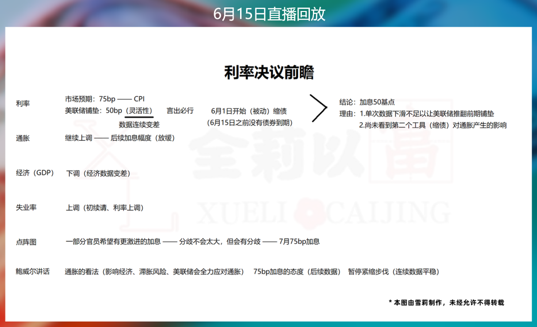 75个BP的加息让黄金不跌反涨,能延续吗?