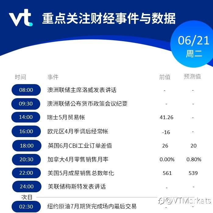 6月21日市场行情盘点与风险预警