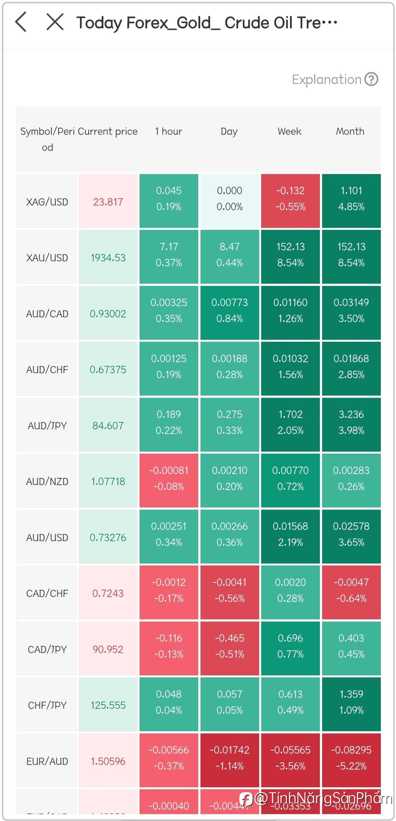 Cập Nhật FOLLOWME: Mô-đun Dữ Liệu Mới Đã Được Thêm Vào, Hỗ Trợ Đặt Lại Tài Khoản DEMO