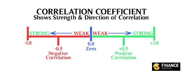 Currency Pairs – Exchange Rate Chapter 3