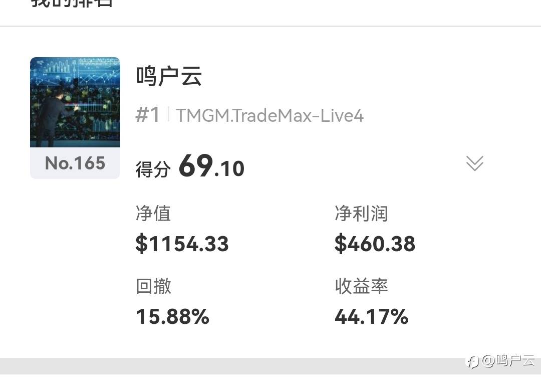 五月后优化自己ea策略,1000刀0.02手,不重仓