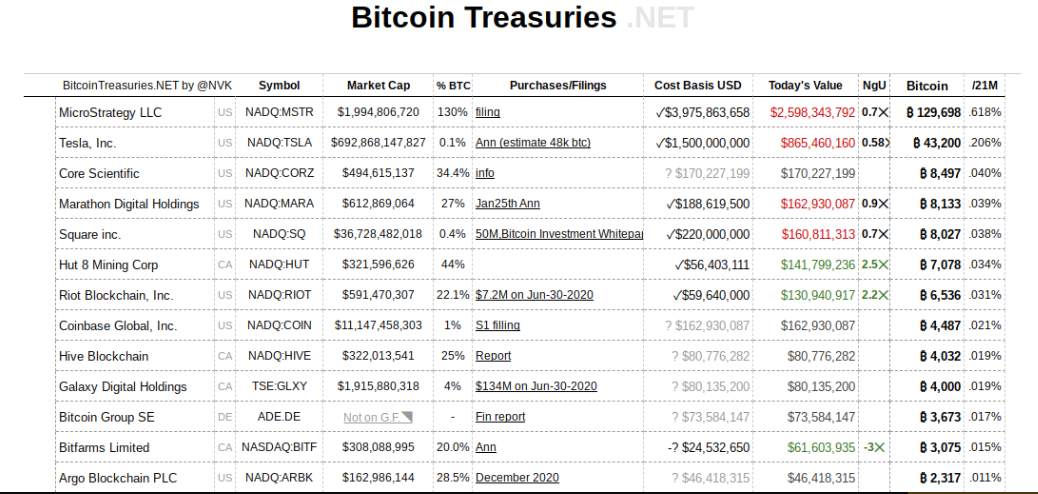 Giá Coin hôm nay 30/06: Bitcoin cố gắng giữ vững $ 20.000, altcoin chuyển giảm trong khi chứng khoán Mỹ chuẩn bị khép lại nửa năm tồi tệ nhất kể từ 1970