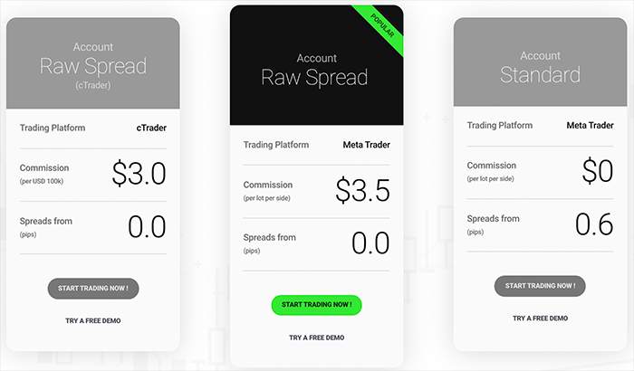 Understanding your Trading Costs in Forex
