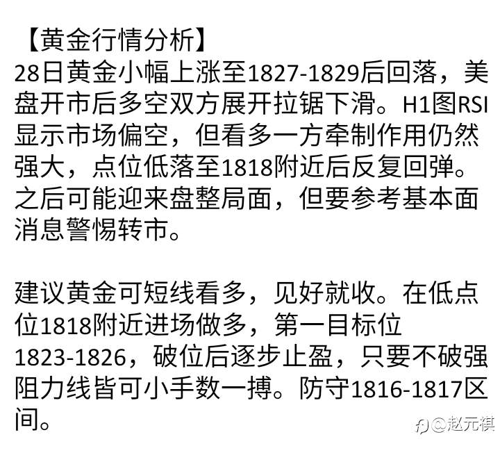6.29黄金深度分析