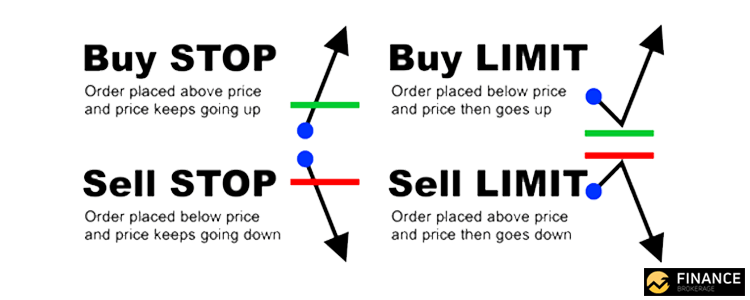 Learn to Trade | Chapter 2