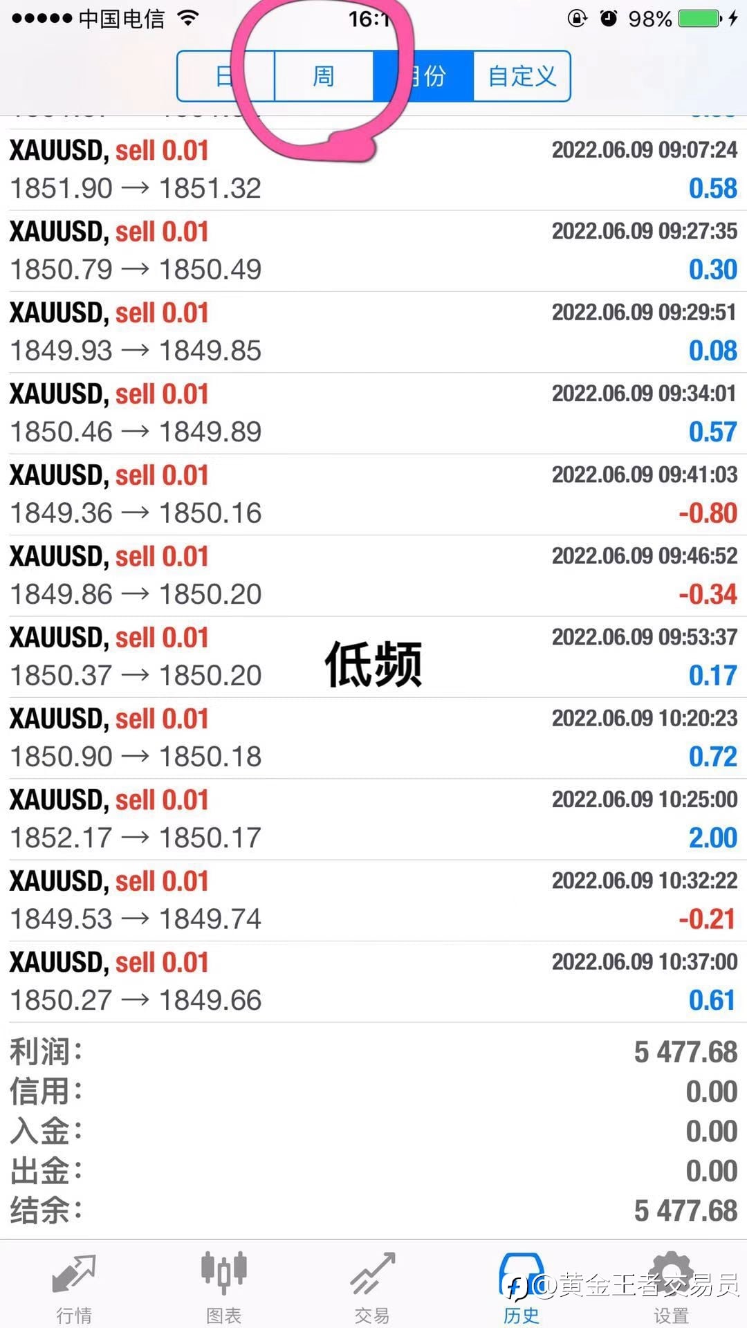 黄金收米分享