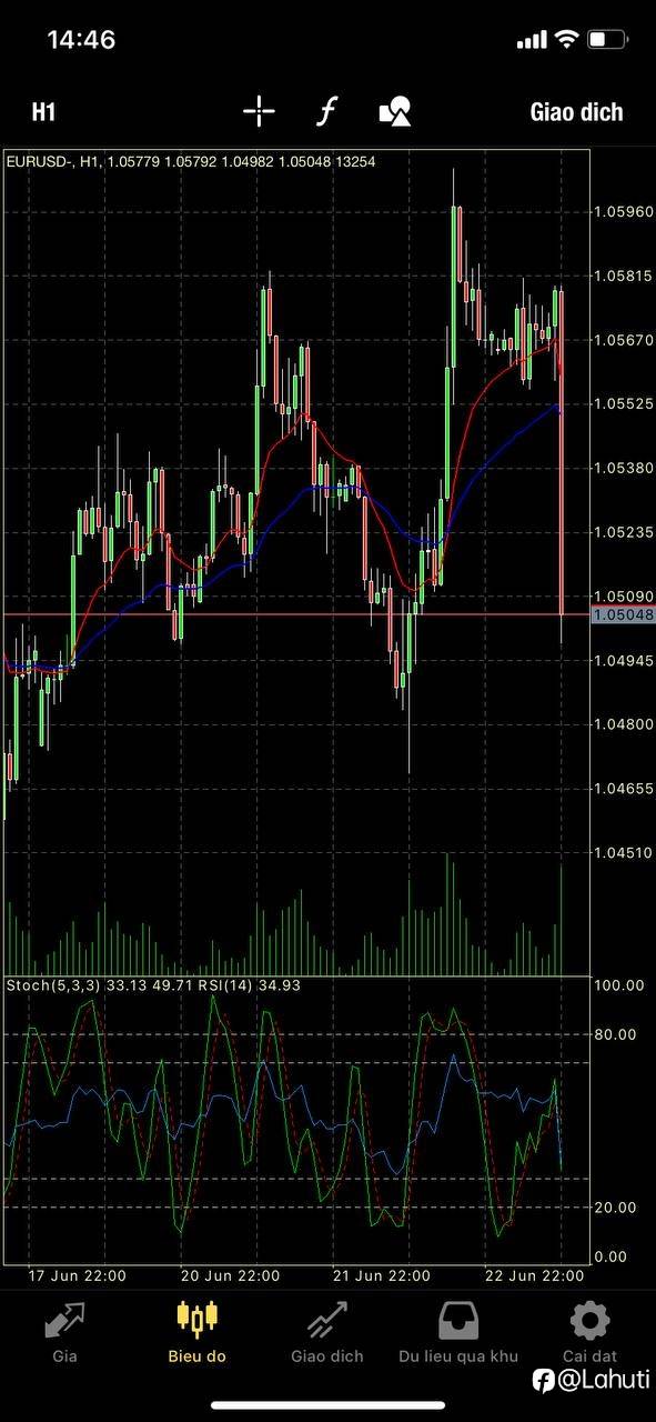 TIN TỨC EUR/USD NGÀY 23/6