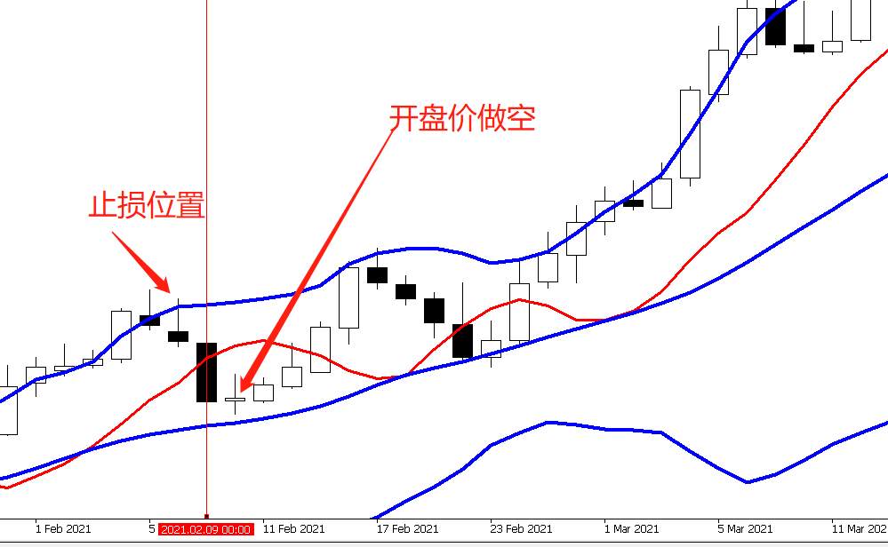 赚零花钱的交易系统——日线级