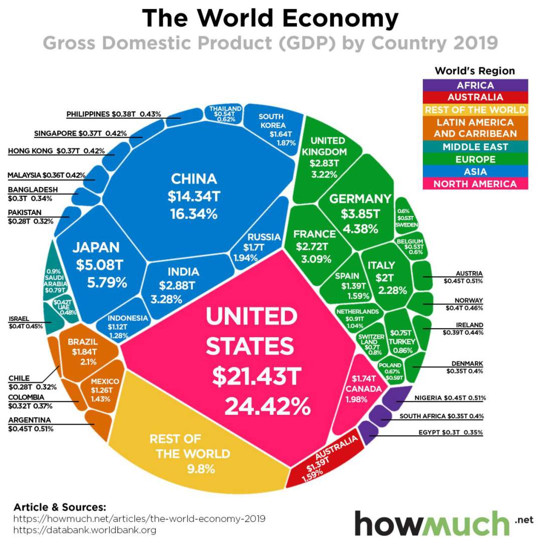 外汇市场影响因素我是这样理解的主要介绍黄金和货币